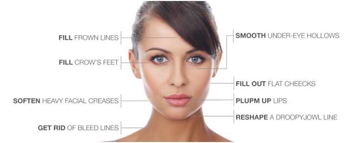 Non Surgical Facial Contouring in Udaipur